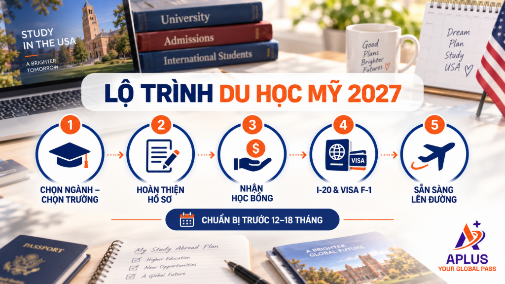 chuẩn bị du học Mỹ